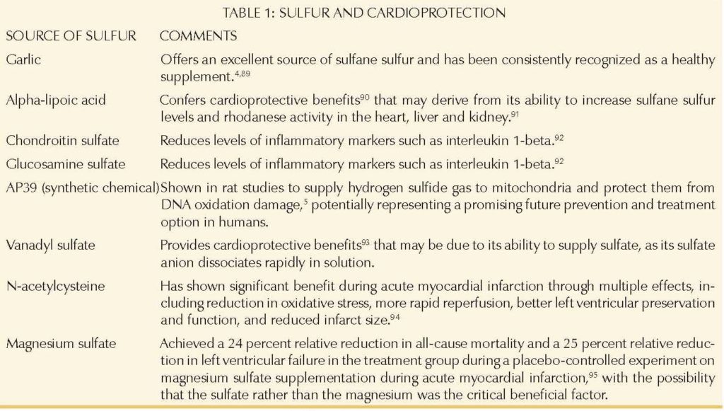 Click to enlarge sulfur cardioprotection