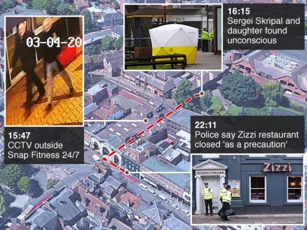 Sergei Skripal timeline