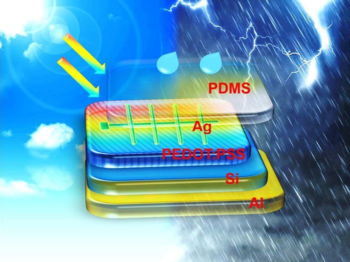 Click to enlarge raindrop polymers