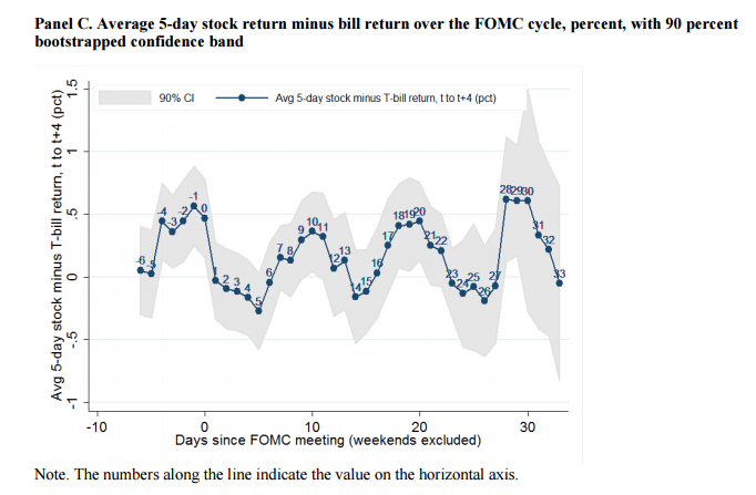 Click to enlarge FOMC chart