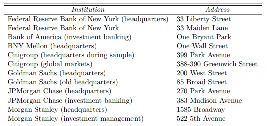 Click to enlarge ny banking institutions addresses