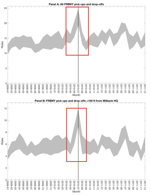 Click to enlarge taxi pick ups FOMC