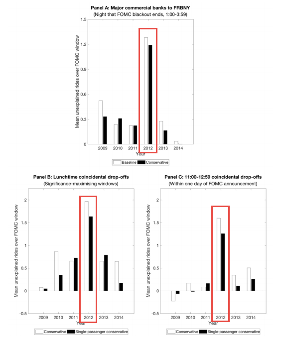 Click to enlarge drop offs FOMC
