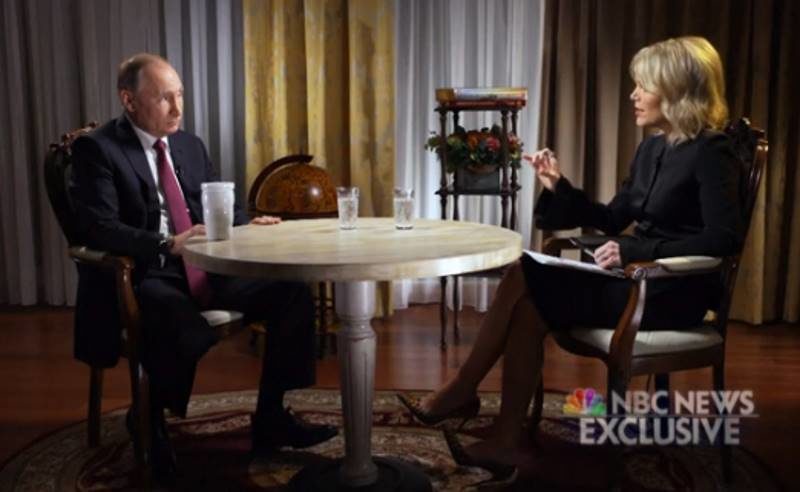 Putin Megyn Kelly 2018 interview