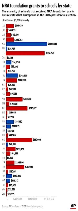 Click to enlarge NRA chart