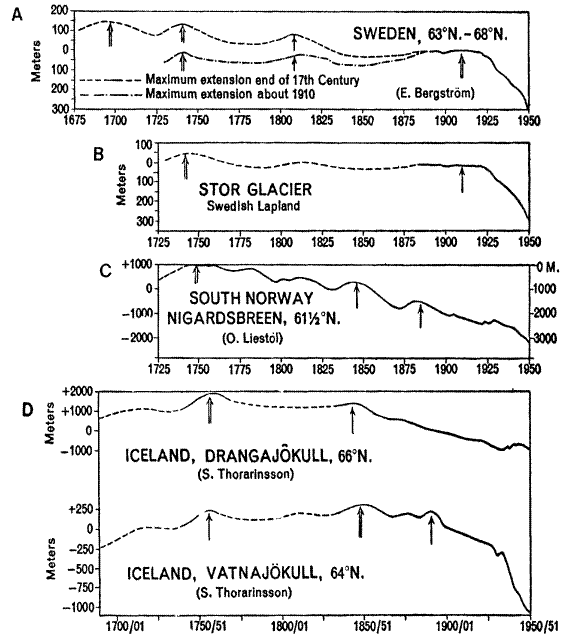 Click to enlarge Modern warming period