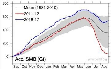 Click to enlarge Modern warming period