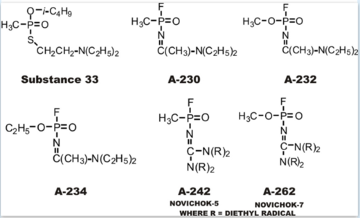 Click to enlarge Novichok