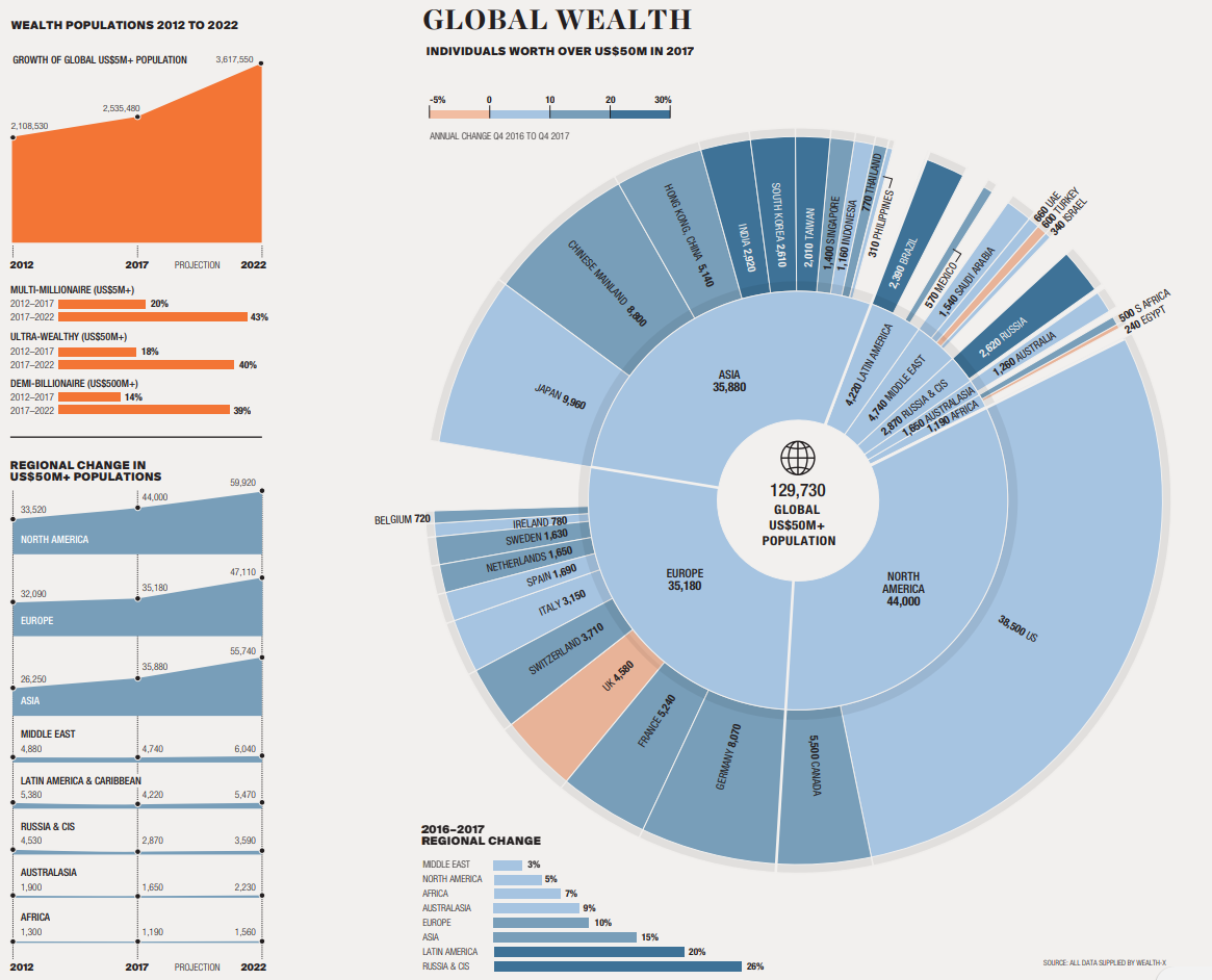 global wealth distribution chart