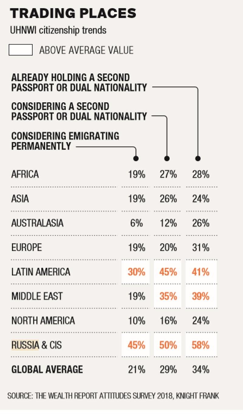 global elite citizen statistics