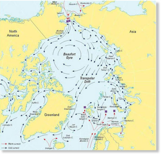 The Beaufort Gyre is a wind-driven circulation system that traps and pushes freshwater and ice around the Arctic Ocean