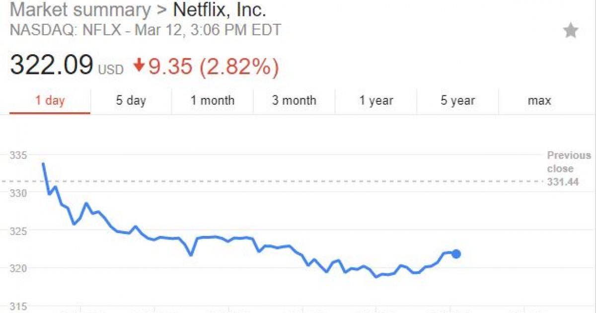 NetFlix stock dive