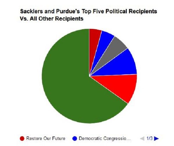 Sackler donations