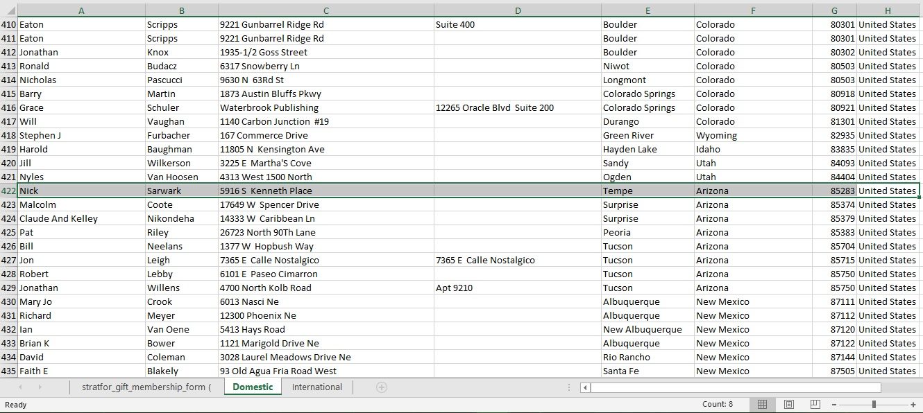 Click to enlarge Sarwark Global Intelligence files