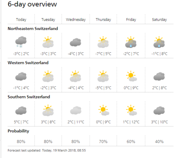Click to enlarge weather