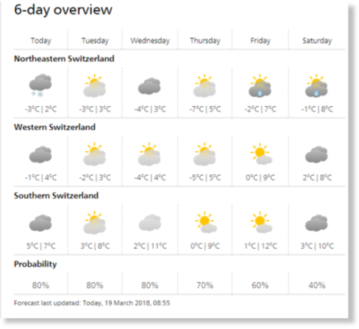 weather