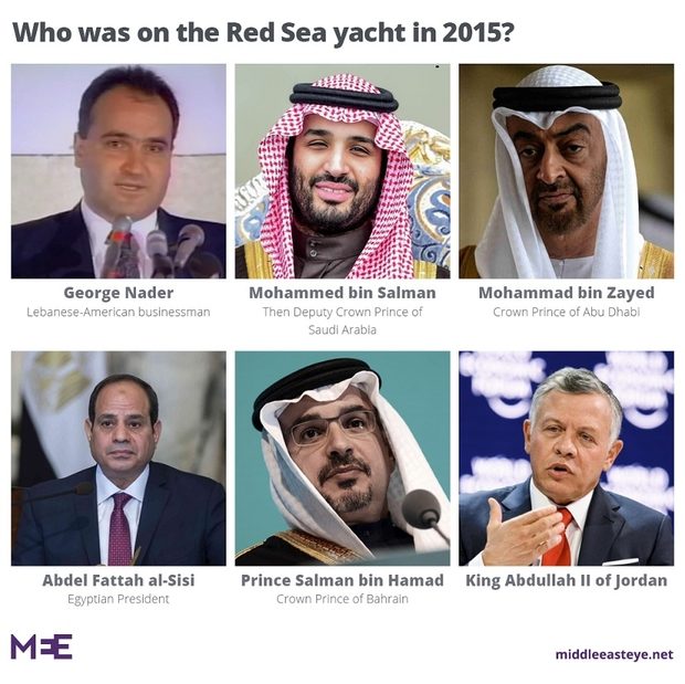 Click to enlarge Red Sea Yacht Meeting