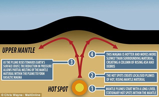 Click to enlarge n underwater 'fountain' of magma has been found beneath Yellowstone supervolcano,
