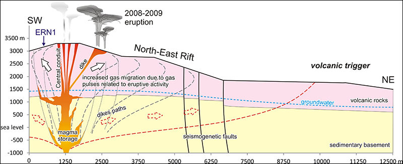 Click to enlarge etna radon