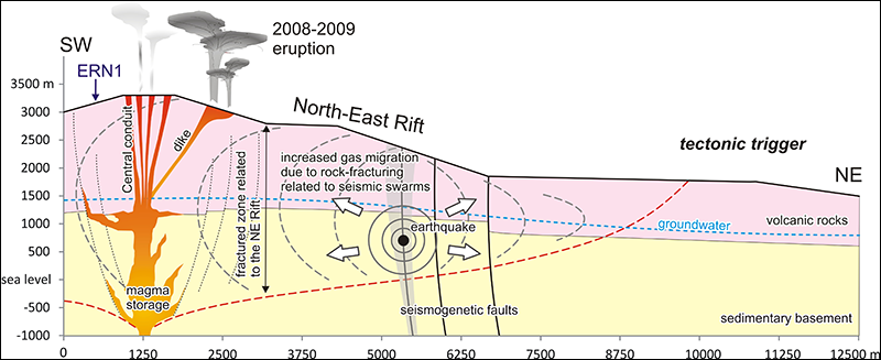 Click to enlarge etna radon