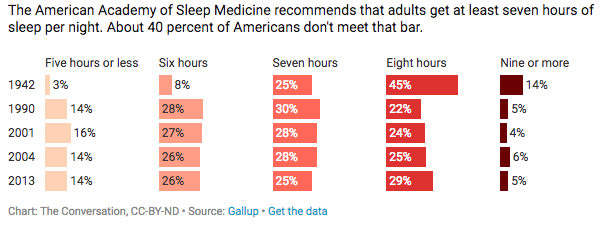 Click to enlarge sleep
