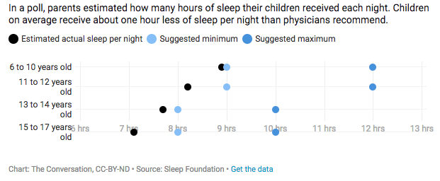 Click to enlarge sleep