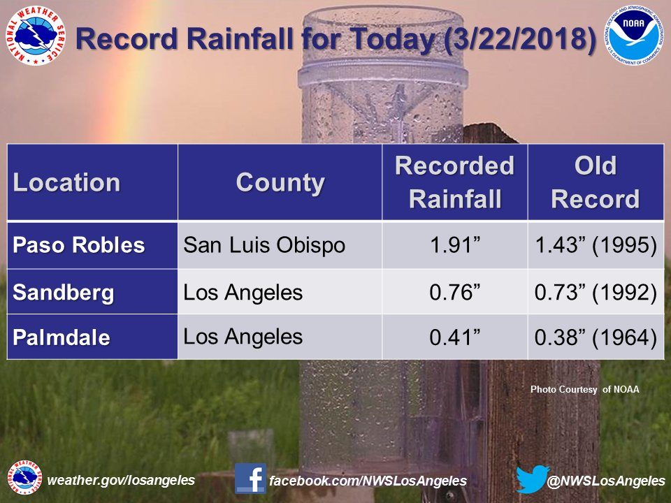 Click to enlarge 24 hour record rainfall totals in California, March 2018.