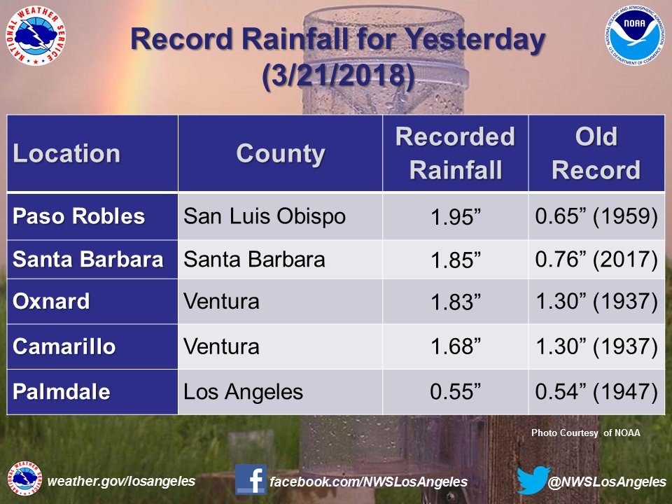 Click to enlarge 24 hour record rainfall totals in California, March 2018.