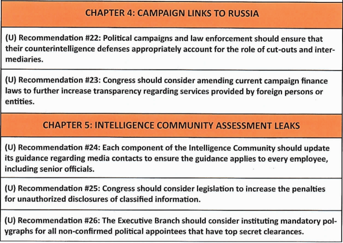 Click to enlarge Russia Report Findings and Recommendations โ Chapter 4 and 5