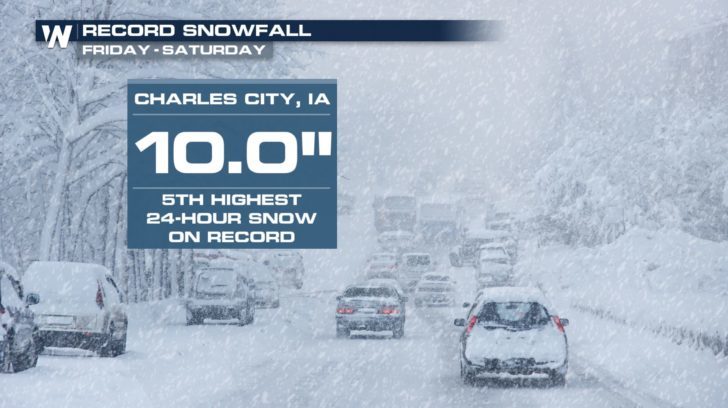 snow chart