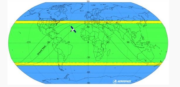 map prediction of the landing site