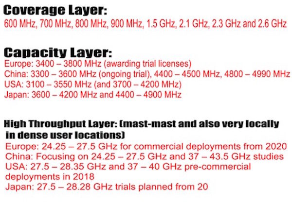 Click to enlarge electrosmog