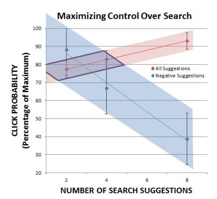 search control