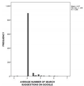 search results