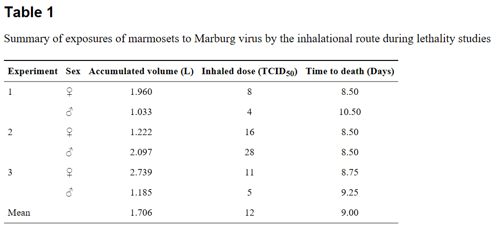 porton down marburg virus experiment