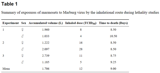porton down marburg virus experiment