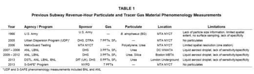 Click to enlarge aerosol experiments chemical weapons