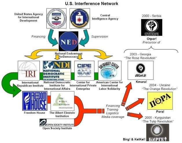 Click to enlarge Color revolution financing