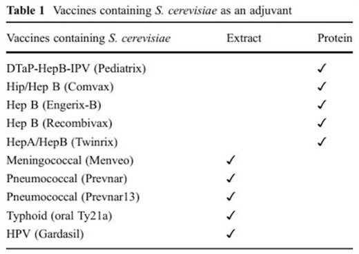 Click to enlarge vaccines