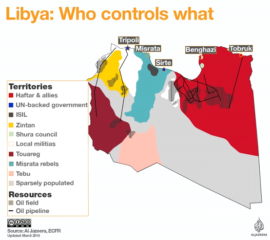 Click to enlarge Libya who controls what