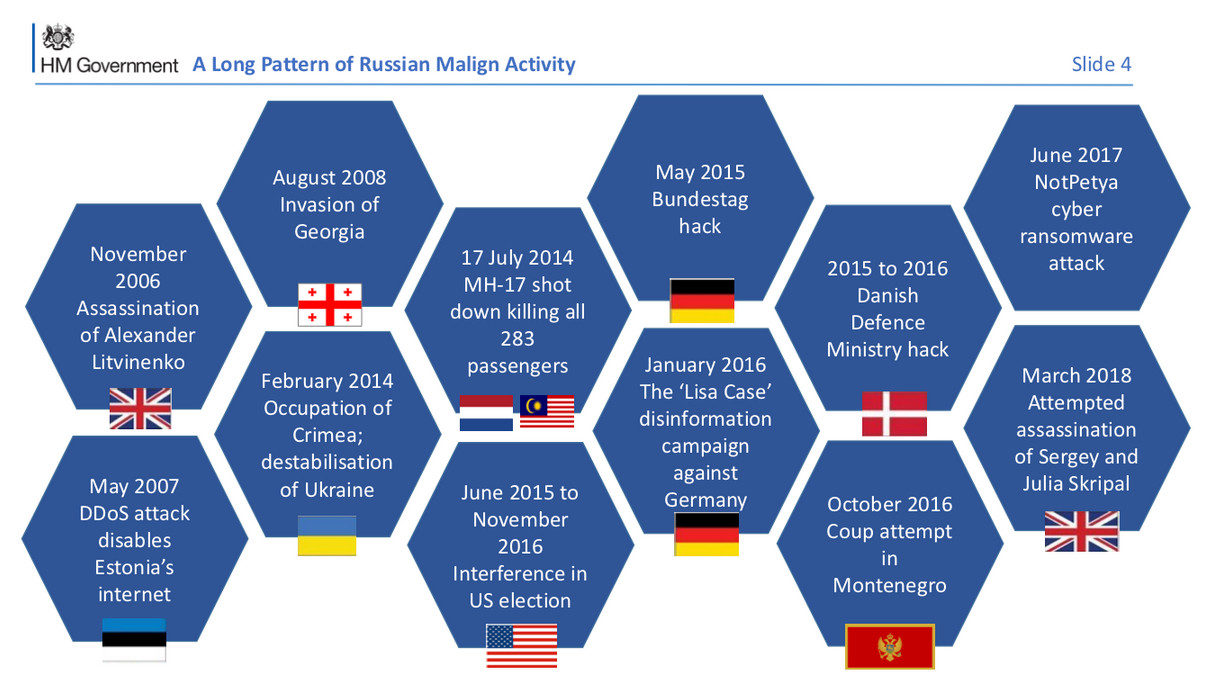 Russian malign activity