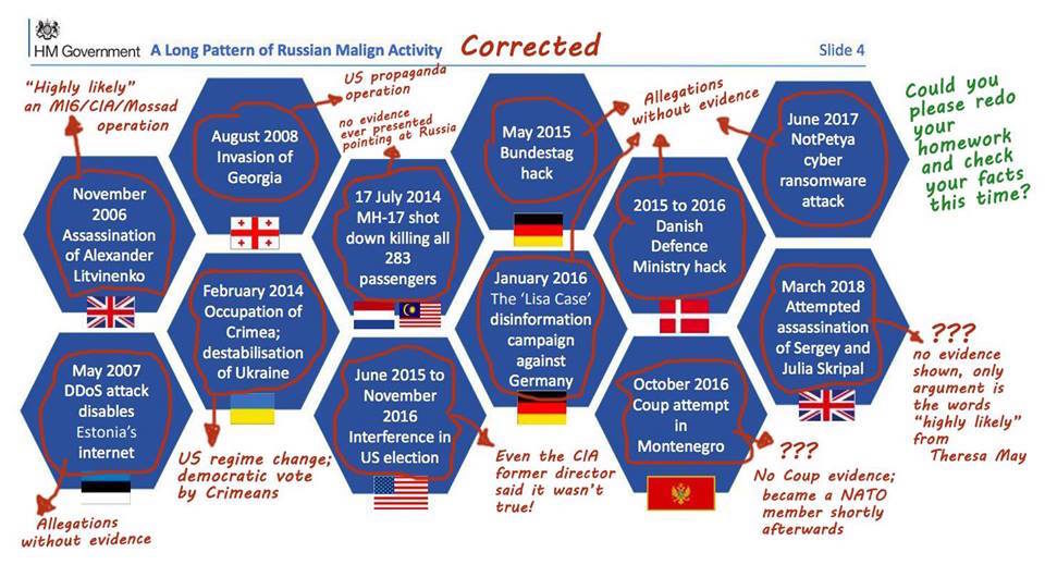 Russian malign activity corrected