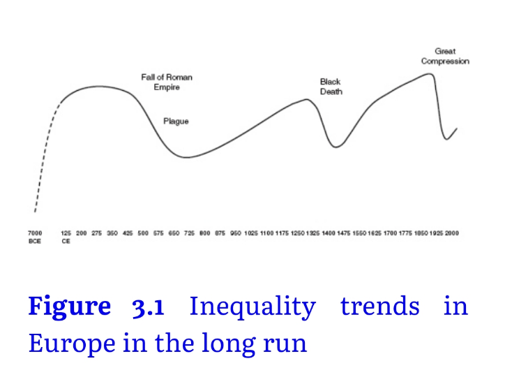 wage inequality