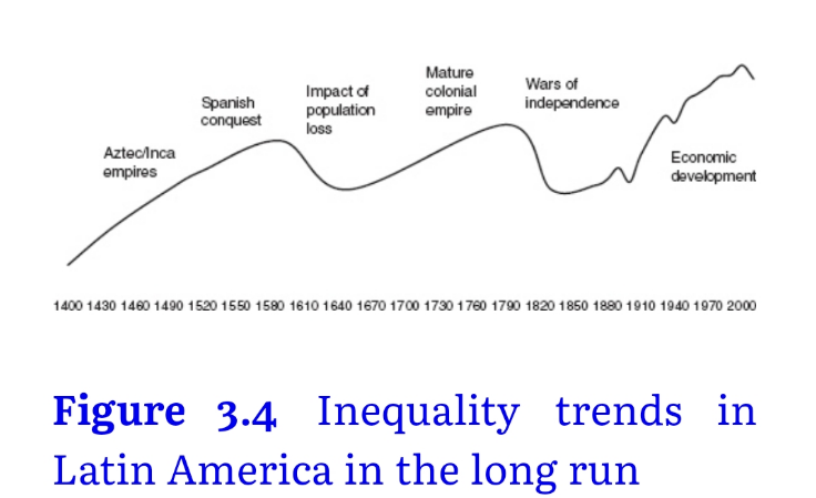 latin am. wage inequality