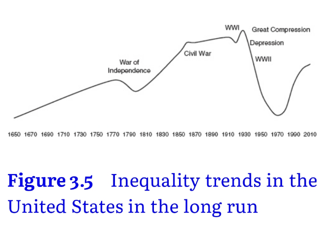 US wage inequality