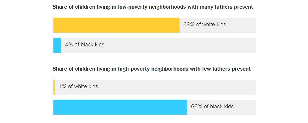poverty and fathers