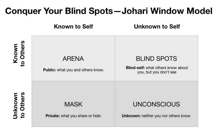 Click to enlarge blind spots
