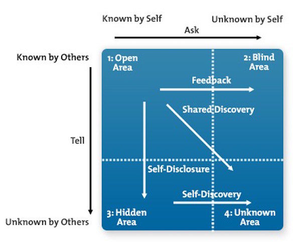Click to enlarge know yourself