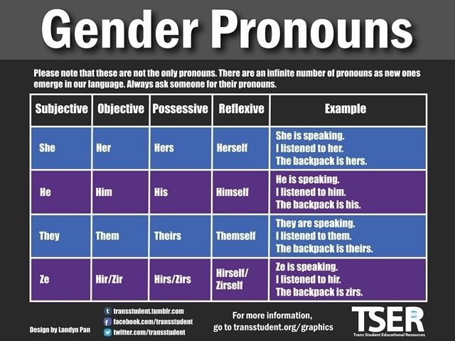Click to enlarge gender pronouns