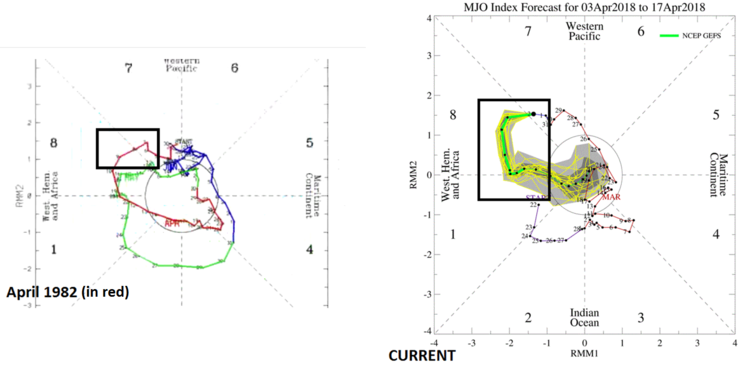 Click to enlarge The Madden-Julian Oscillation
